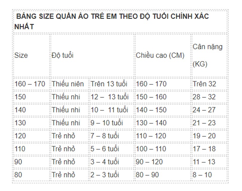 Bảng size quần áo Việt Nam tương ứng size 140cm cho bé