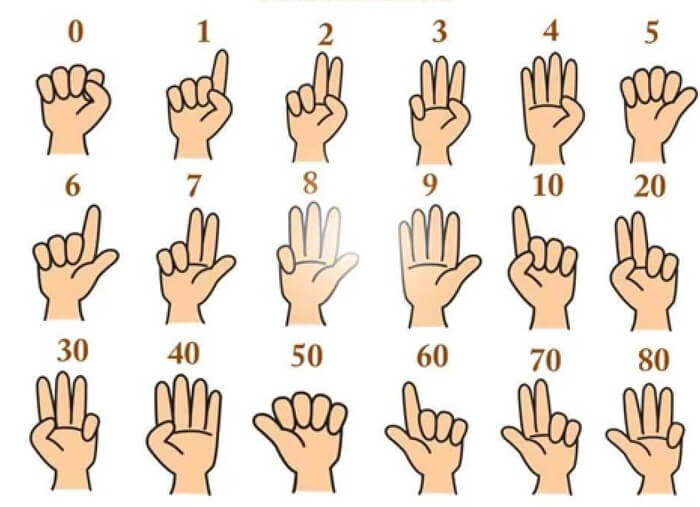 Trò chơi toán học dành cho trẻ mầm non cực đơn giản bằng cách đếm ngón tay