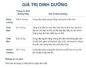 Thành phần dinh dưỡng của sữa chua Gotz