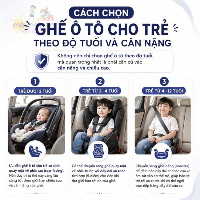 Cách chọn ghế ô tô cho trẻ theo độ tuổi và cân nặng